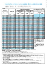 令和６年３月分（４月納付分）からの健康保険・厚生年金保険の保険料額表