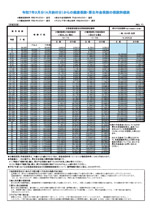 令和７年３月分（４月納付分）からの健康保険・厚生年金保険の保険料額表