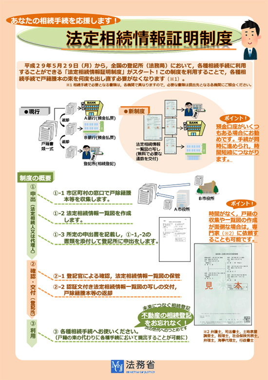 法定相続情報証明制度が始まります