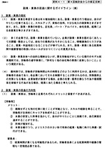 副業・兼業の促進に関するガイドライン（案）