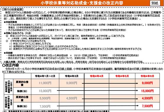 小学校休業等対応助成金・支援金の改正内容