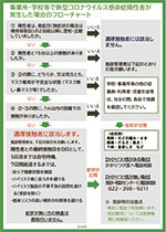事業所・学校等で新型コロナウイルス感染症陽性者が発生した場合のフローチャート
